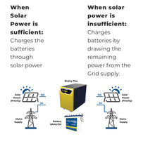 Load image into Gallery viewer, Brainy Plus solar hybrid UPS 4000
